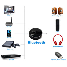 New Arrival 2017 Wireless Bluetooth 4.0 USB Audio Transmitter A2DP 3.5mm Stereo HiFi Adapter For Smart TV